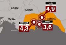 Tërmet i fuqishëm godet Gjirin e Antalias: Magnituda 4.9 ballë