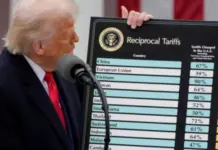 Gjykata Supreme e SHBA i kufizon kompetencat Donald Trump për tarifat