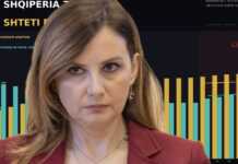 Tabaku: “Shqipëria po zbrazet, ndërsa shteti po fryhet”